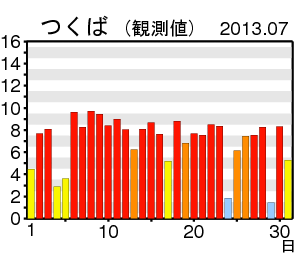 2013N̎O