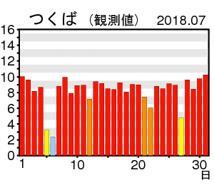 2018N̎O
