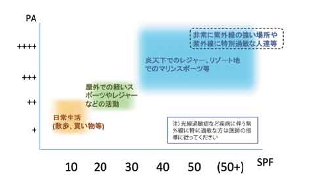 ＰＡとＳＰＦ