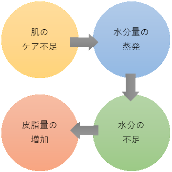 TCN